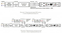 Контроллер-регулятор цвета RGBW с пультом ДУ Arlight CS-SPI CS-SPI-CX-RF14B (2048pix, 5V-12V, ПДУ 14 кн)
